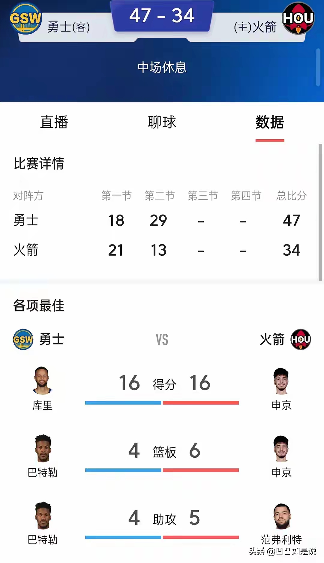 全明星赛赛程吃紧，休斯敦火箭冲刺阶段绝杀压哨，底气十足，年轻球员得到机会的简单介绍