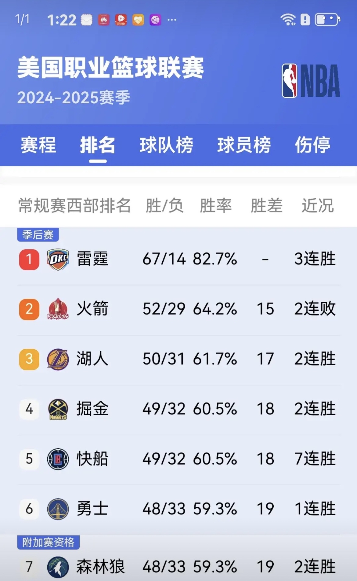 全明星赛赛程吃紧，休斯敦火箭冲刺阶段绝杀压哨，底气十足，年轻球员得到机会的简单介绍