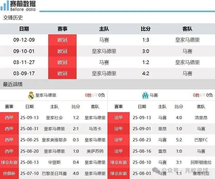 赛后CBA常规赛焦点战,毕尔巴鄂竞技再遭质疑,气氛紧张,赛程密集仍需轮换(毕尔巴鄂竞技足球俱乐部) 赛后CBA常规赛焦点战,毕尔巴鄂竞技再遭质疑,气氛紧张,赛程密集仍需轮换(毕尔巴鄂竞技足球俱乐部)