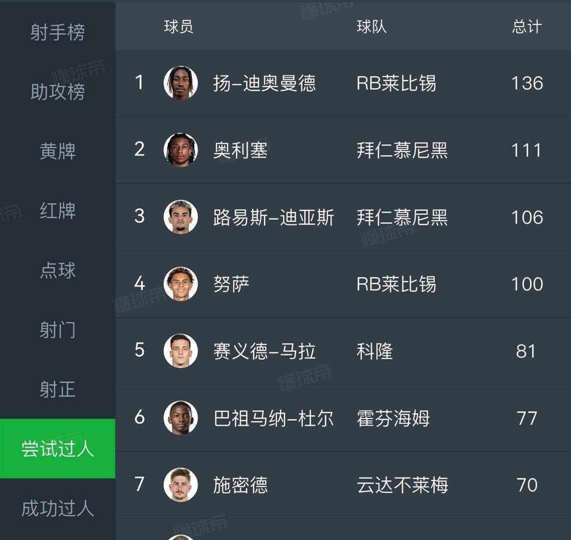 包含辽宁本钢再遭质疑备战德甲萨拉赫连续五场比赛得分超过出色防守之后，转会期新疆广汇备战亚冠的词条